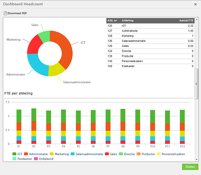 dashboard headcount