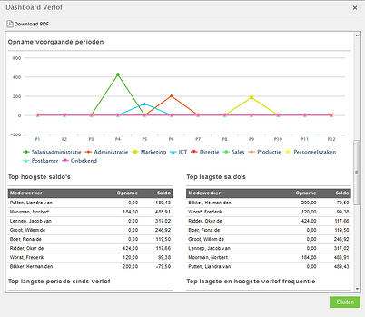 dashboard verlof