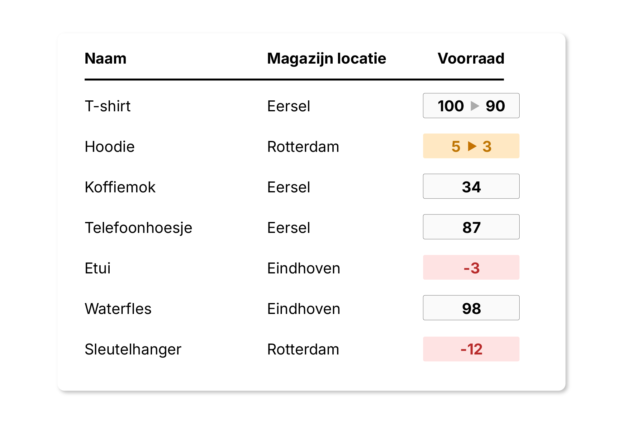 Nmbrs_product-voorraad-inline-10
