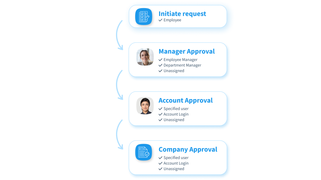 Approval chain_EN_