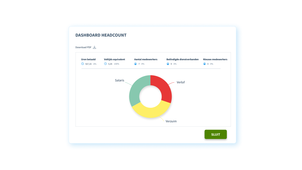 HR dashboards & reports_NL