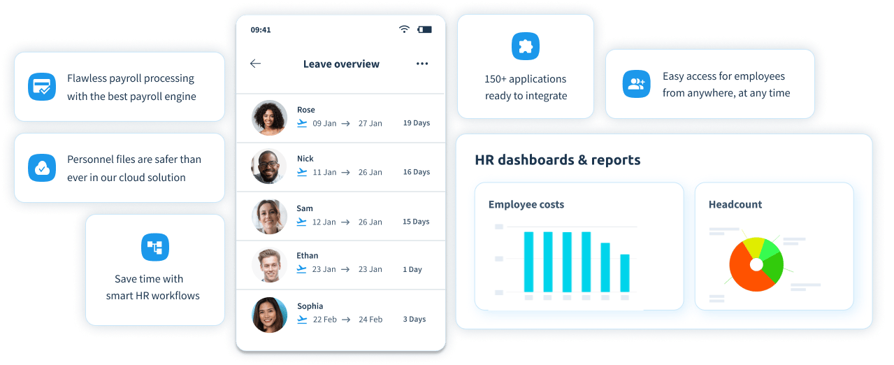 Product tour for HR professionals, showing data and dashboards