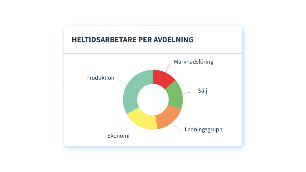 Reports & dashboards_SE