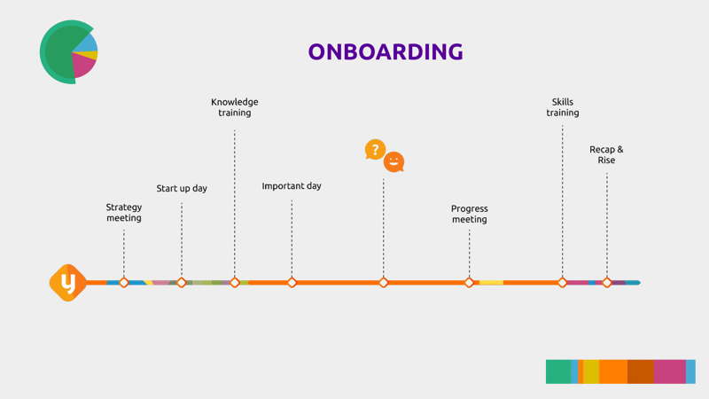 Onboarding bij Nmbrs Accounting