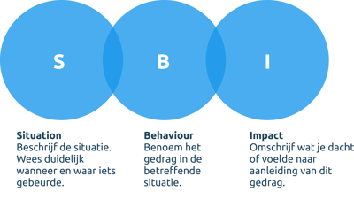 SBI-1