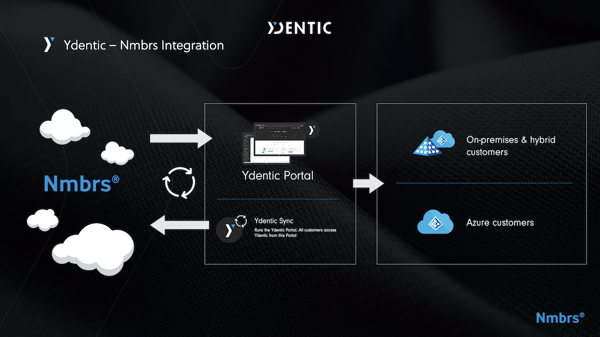 Ydentic-Nmbrs-Sync