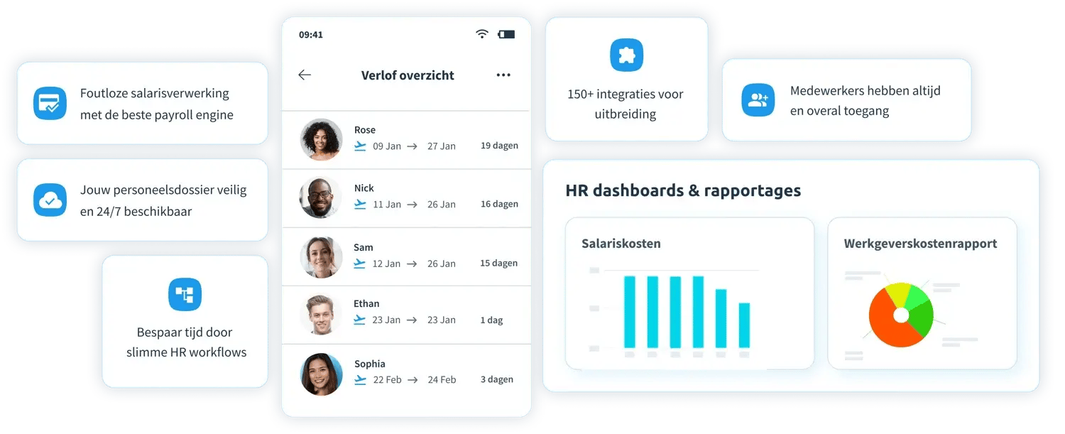 beste hr software