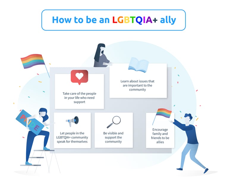 how to_LGBTQIA+ ALLY_narrative