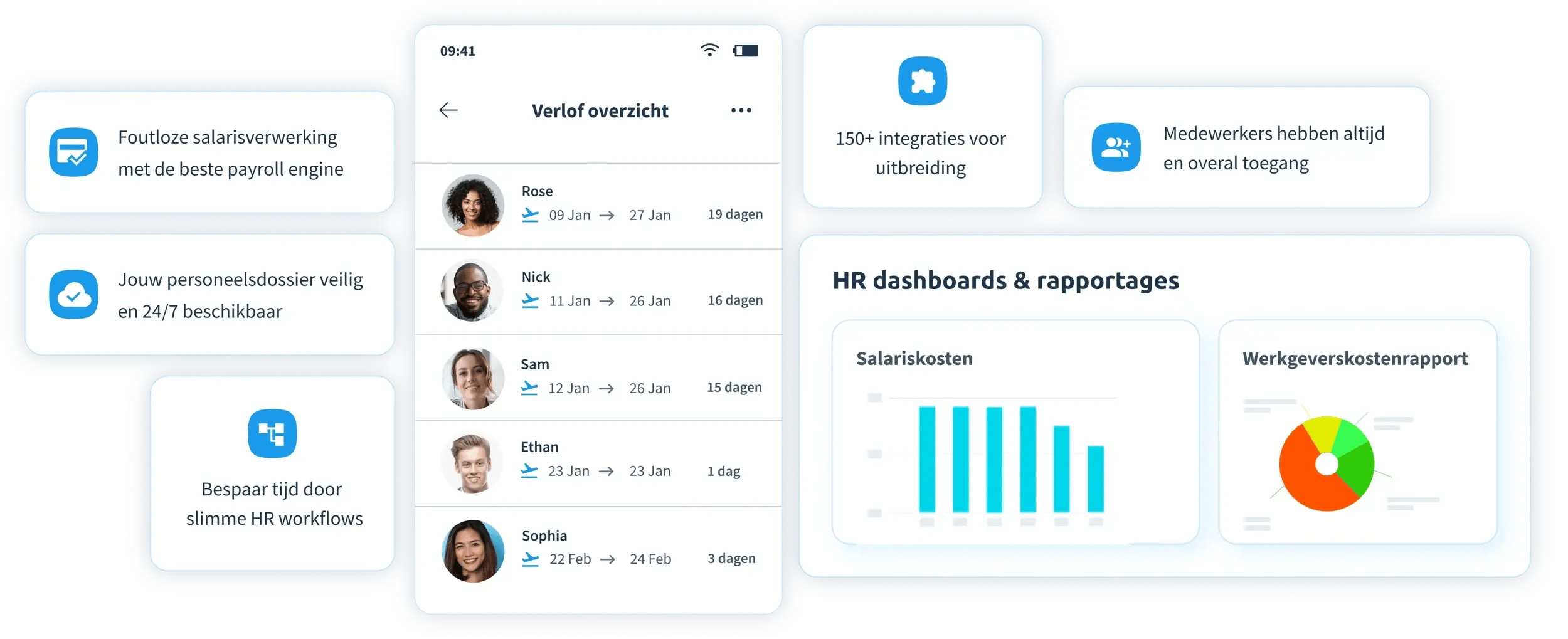 hr dashboards 