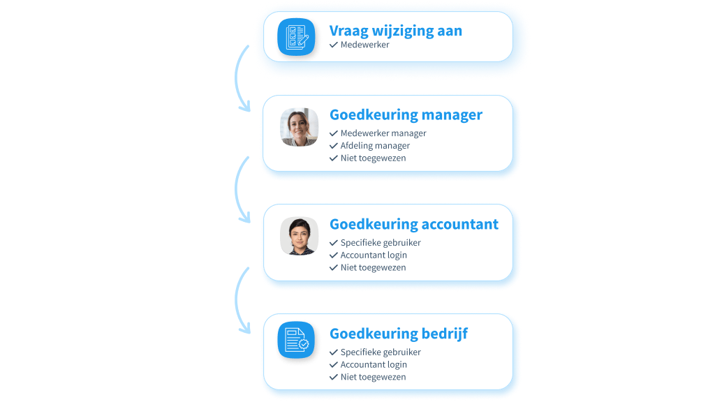 hrm software beste