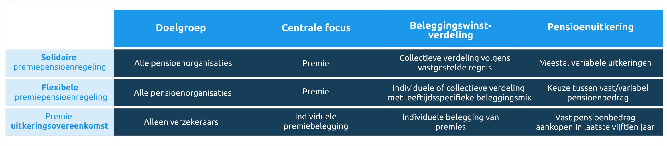 nieuwe pensioenregelingsvormen-1