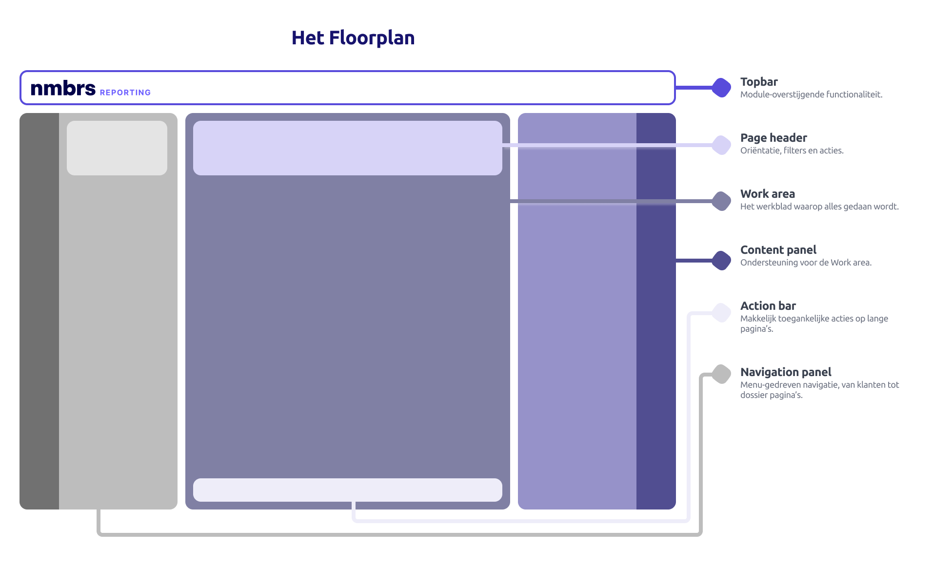 Floorplan Summary NL