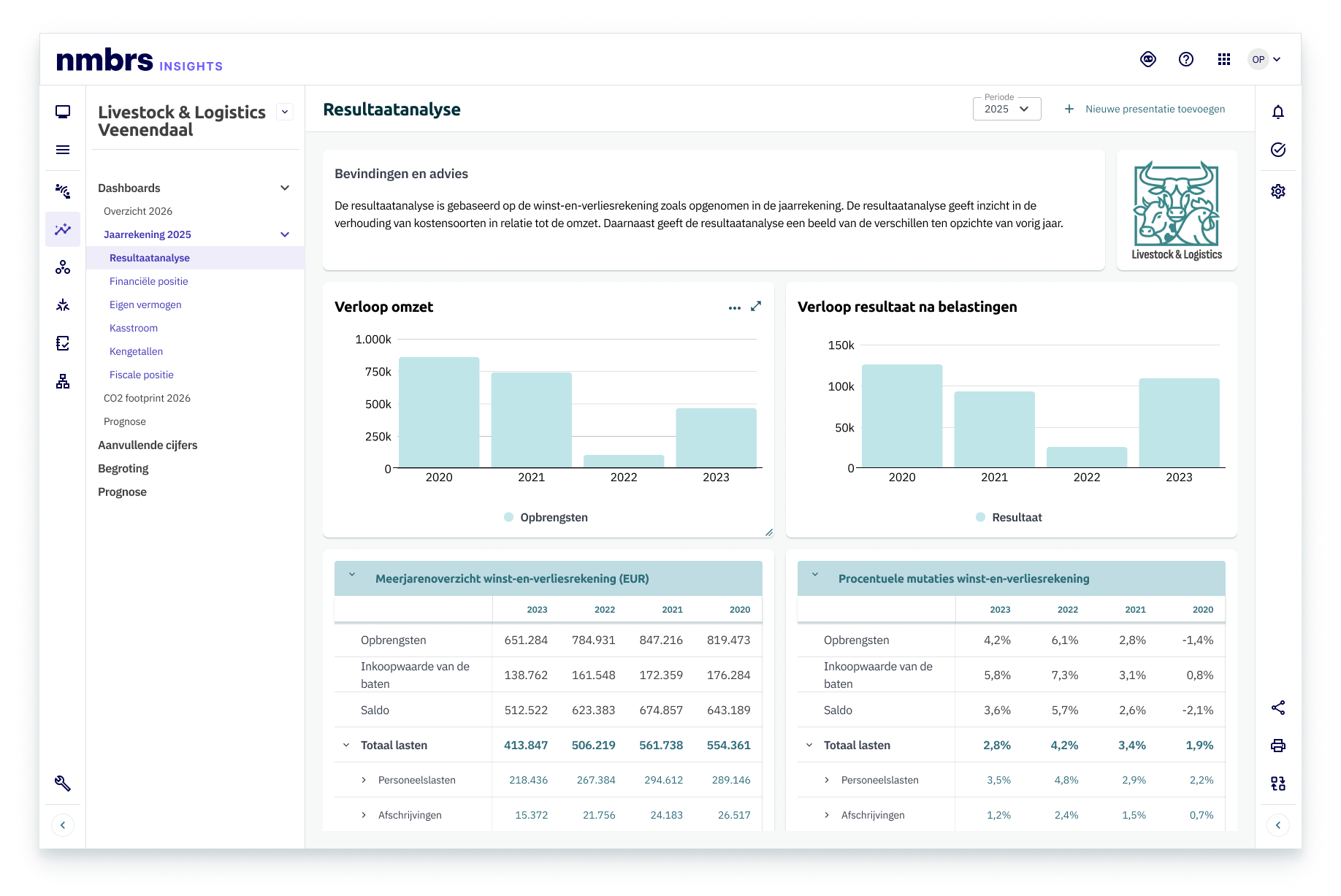 Insights _ Dashboards_ Resultaatanalyse