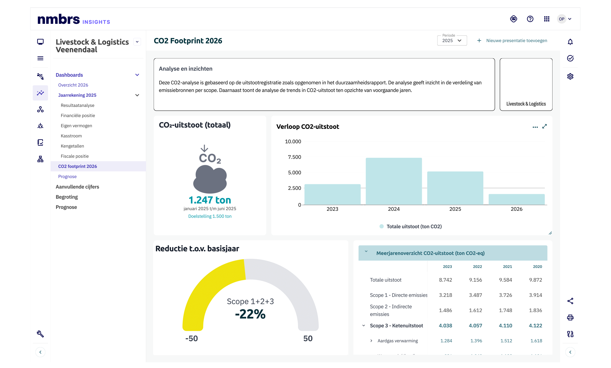 Screen insights 2